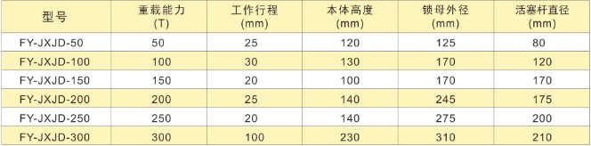 机械支墩技术参数表