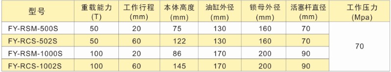 超薄自锁式液压千斤顶(单作用)参数表格