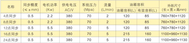 单作用脉宽控制PLC多点同步顶升液压系统选型表