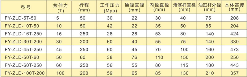 PLC控制全自动预应力智能张拉设备技术参数
