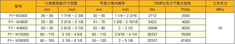 薄型中空式液压扳手技术参数