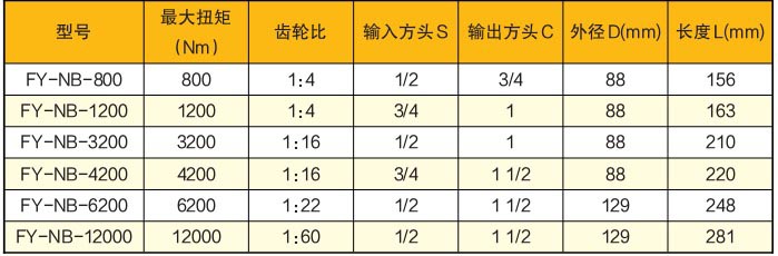 扭矩倍增器技术参数