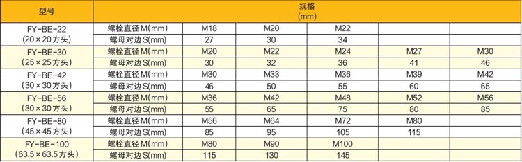 气动冲击扳手技术参数