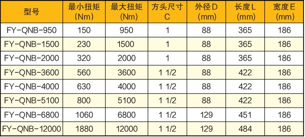 气动定扭矩扳手技术参数