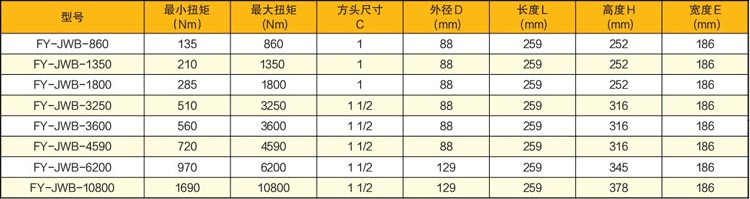 静音型弯柄气动定扭矩扳手技术参数
