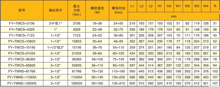 全自动液压扭矩扳手技术参数表