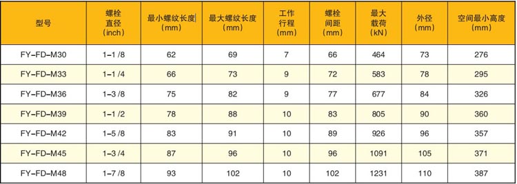 风电专用螺栓拉伸器参数表