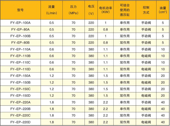 电动液压泵站技术参数表