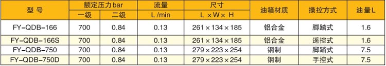 气动泵站参数表