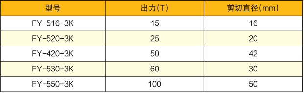 高线圆钢液压剪刀技术参数