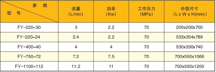 高线液压剪刀专用液压泵站技术参数