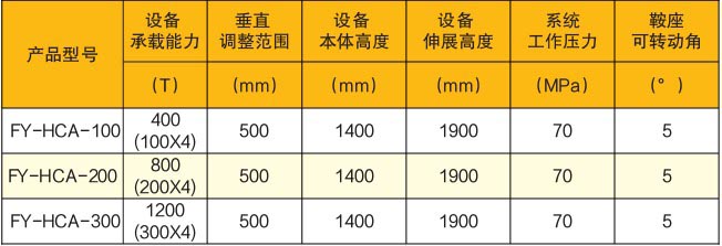 移动式分段垂直调整机参数表