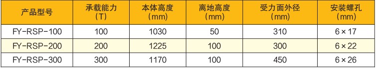 移动支座技术参数