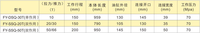 双作用液压收紧器技术参数